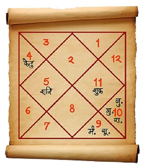 Vastu shastra